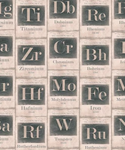 Mind The Gap The Craftsman Periodic Table Wallpaper